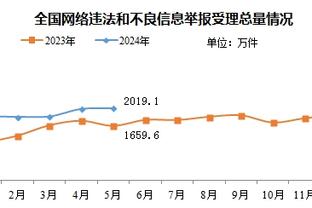 格拉利什本场数据：1个进球，1次创造良机，11次对抗7次成功